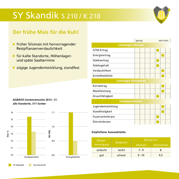 AGRAVIS SYSkandik